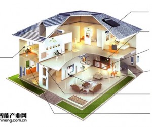 華北工控工業主板MITX-6973在智能家居方面的應用