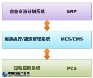 旋思科技企業能源管理系統解決方案