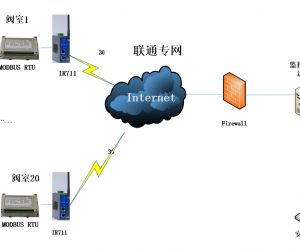 映翰通輸送管道遠(yuǎn)程監(jiān)測解決方案