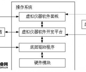 中泰研創基于LABVIEW的振動信號采集設計