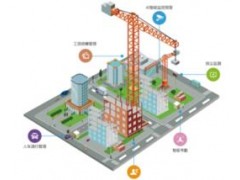 AI安防風(fēng)口下，百億智慧工地市場的機遇與痛點