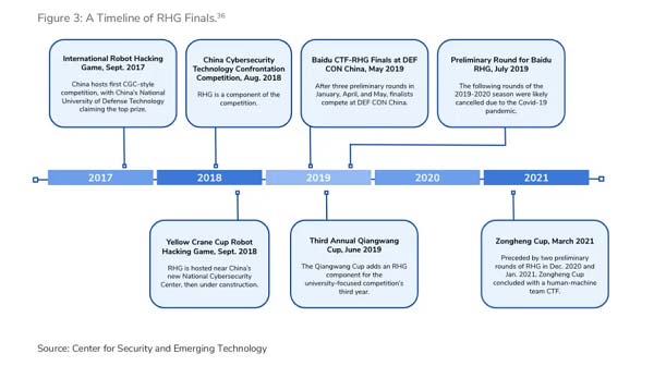 美國(guó)國(guó)防部再次發(fā)起AI安全“軍備競(jìng)賽” 加速建立AI安全攻防研究、驗(yàn)證機(jī)制迫在眉睫 美國(guó)國(guó)防部再次發(fā)起AI安全“軍備競(jìng)賽” 加速建立AI安全攻防研究、驗(yàn)證機(jī)制迫在眉睫