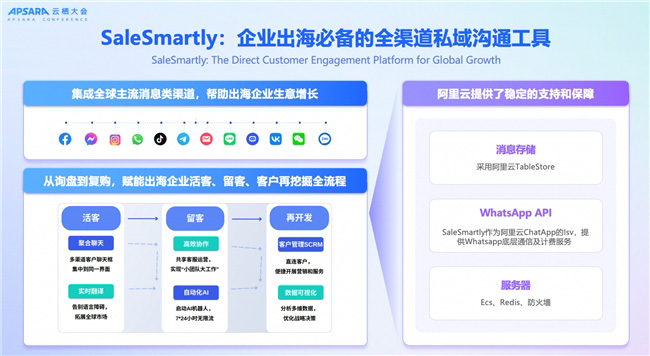 全面聚焦 AI,定義“智能化融合通信”新時(shí)代 全面聚焦 AI,定義“智能化融合通信”新時(shí)代