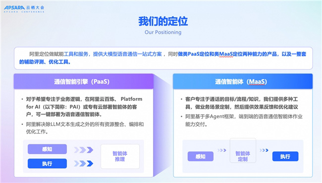 全面聚焦 AI,定義“智能化融合通信”新時(shí)代 全面聚焦 AI,定義“智能化融合通信”新時(shí)代